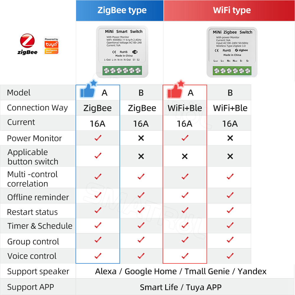 Zigbee / WiFi スマートスイッチ パワーモニター - Home Improvement Ideas のレビューと価格